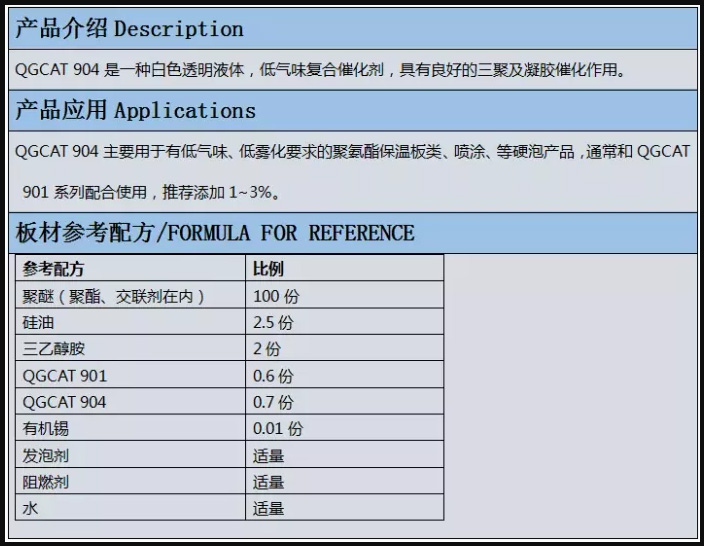 綦江區(qū)啟光集團(tuán)強(qiáng)力推薦 | 催化劑QGCAT904