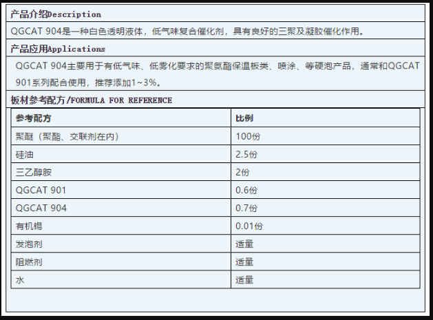 綦江區(qū)啟光集團(tuán)強(qiáng)力推薦 | 催化劑 QGCAT 904