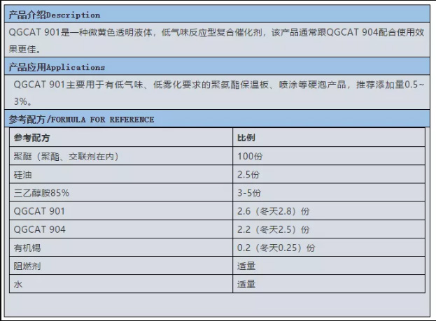 綦江區(qū)啟光集團(tuán)強(qiáng)力推薦 | 催化劑 QGCAT 901