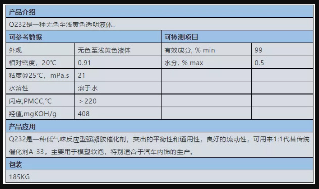 綦江區(qū)啟光集團(tuán)強(qiáng)力推薦 | 反應(yīng)型無(wú)味胺 Q232