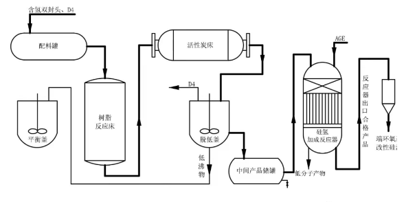 鄭州市PU軟泡常見問題和解決方法