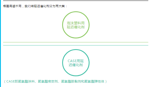 塔城地區(qū)聚氨酯延遲催化劑