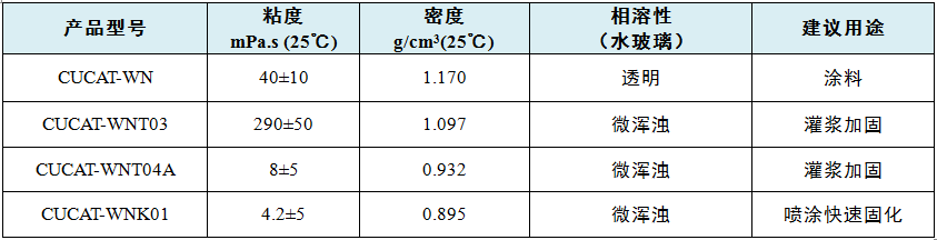 塔城地區(qū)聚氨酯-水玻璃復(fù)合材料環(huán)保催化劑