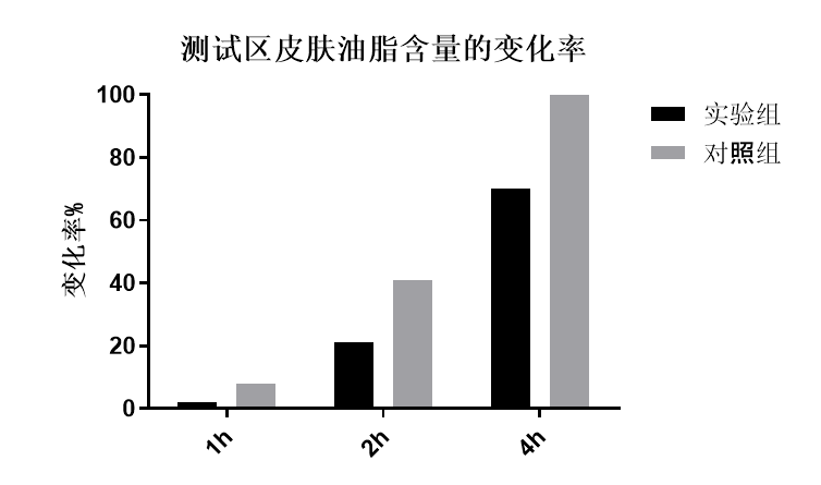 阿勒泰地區(qū)外墻乳膠漆配方設(shè)計(jì)