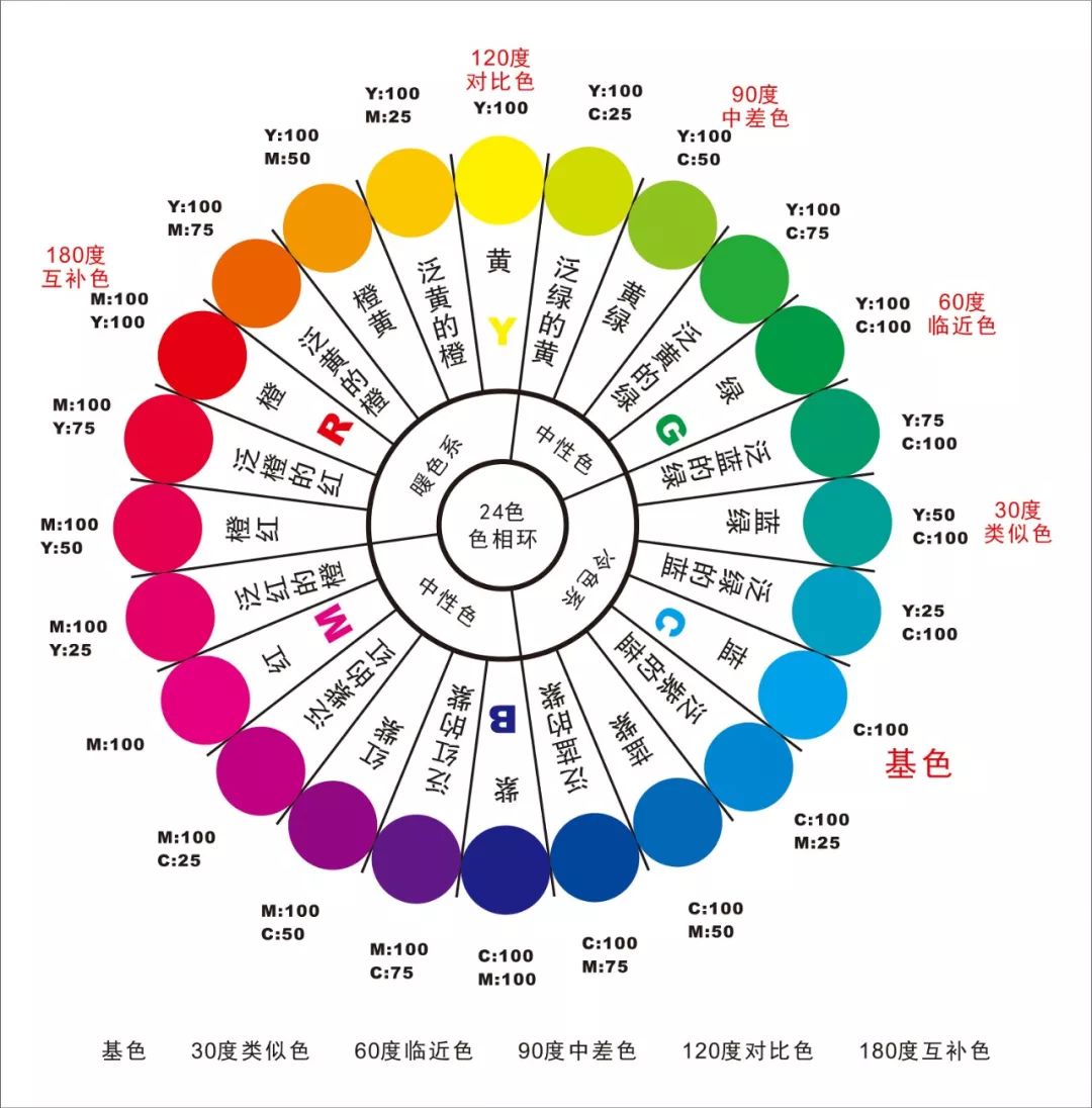 灣仔區(qū)色漿調(diào)色要領(lǐng)和技巧