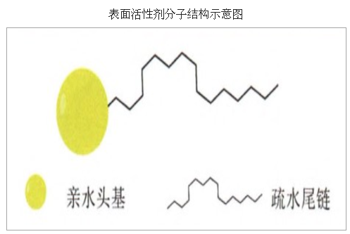 含有二甲基硅油的護(hù)手霜安全嗎？