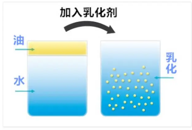 東麗區(qū)聚氨酯軟泡用特色助劑