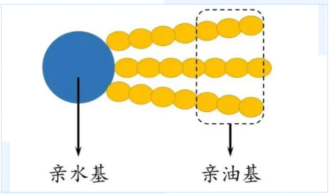 非皂基表面活性劑